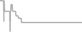 Suite Cruise Price History