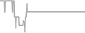 Oceanview Cruise Price History