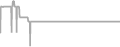 Suite Cruise Price History