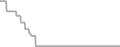 Oceanview Cruise Price History