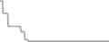 Oceanview Cruise Price History