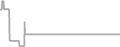 Suite Cruise Price History