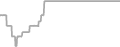 Oceanview Cruise Price History
