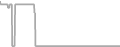 Oceanview Cruise Price History