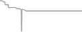 Interior Cruise Price History