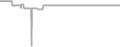 Suite Cruise Price History