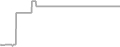 Oceanview Cruise Price History