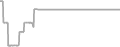 Oceanview Cruise Price History