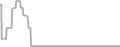 Oceanview Cruise Price History
