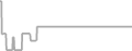 Suite Cruise Price History