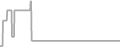 Oceanview Cruise Price History