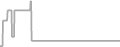 Oceanview Cruise Price History