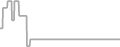 Oceanview Cruise Price History