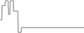 Oceanview Cruise Price History