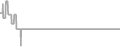 Interior Cruise Price History