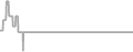 Oceanview Cruise Price History