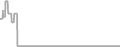 Oceanview Cruise Price History