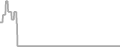 Oceanview Cruise Price History