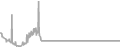 Balcony Cruise Price History