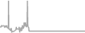 Interior Cruise Price History