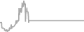 Oceanview Cruise Price History