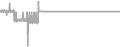 Suite Cruise Price History