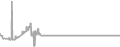 Interior Cruise Price History