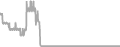 Oceanview Cruise Price History