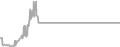 Oceanview Cruise Price History