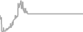 Interior Cruise Price History