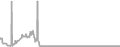 Oceanview Cruise Price History