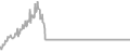 Oceanview Cruise Price History