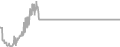 Oceanview Cruise Price History