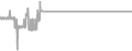 Suite Cruise Price History