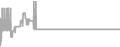 Oceanview cabin price history