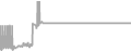 Suite cabin price history