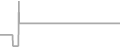 Suite Cruise Price History