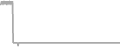 Balcony cabin price history