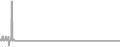 Oceanview Cruise Price History