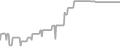 Balcony Cruise Price History