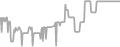 Interior Cruise Price History