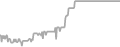 Oceanview Cruise Price History