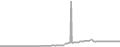Suite Cruise Price History