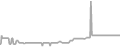 Oceanview Cruise Price History