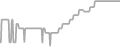 Suite Cruise Price History