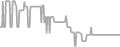 Balcony Cruise Price History