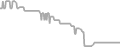 Interior Cruise Price History