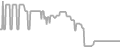 Oceanview Cruise Price History