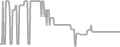 Suite Cruise Price History
