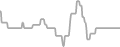 Oceanview Cruise Price History